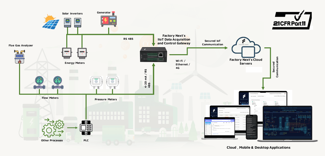 Integrated Monitoring Made Simple