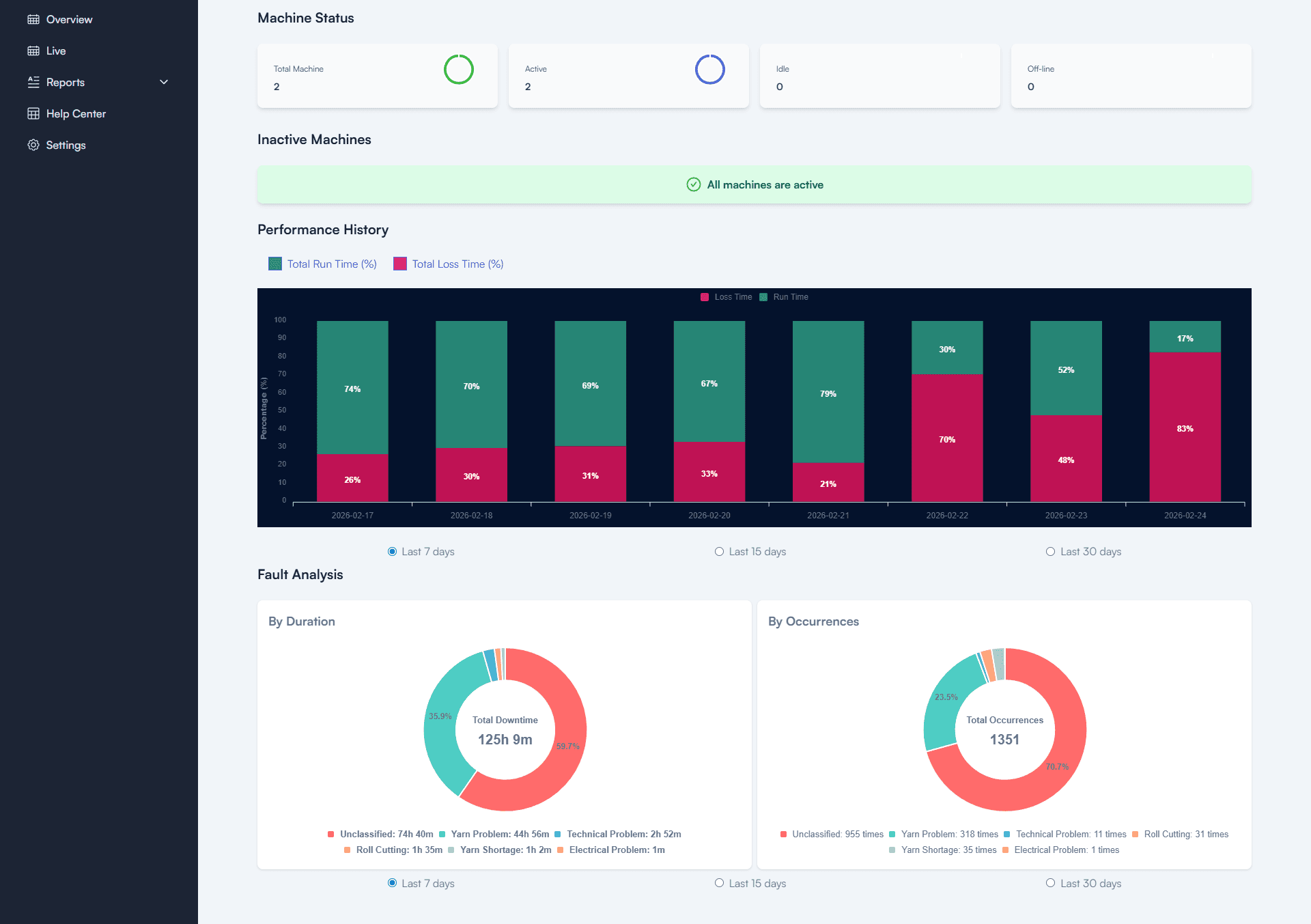 Reporting and Analysis