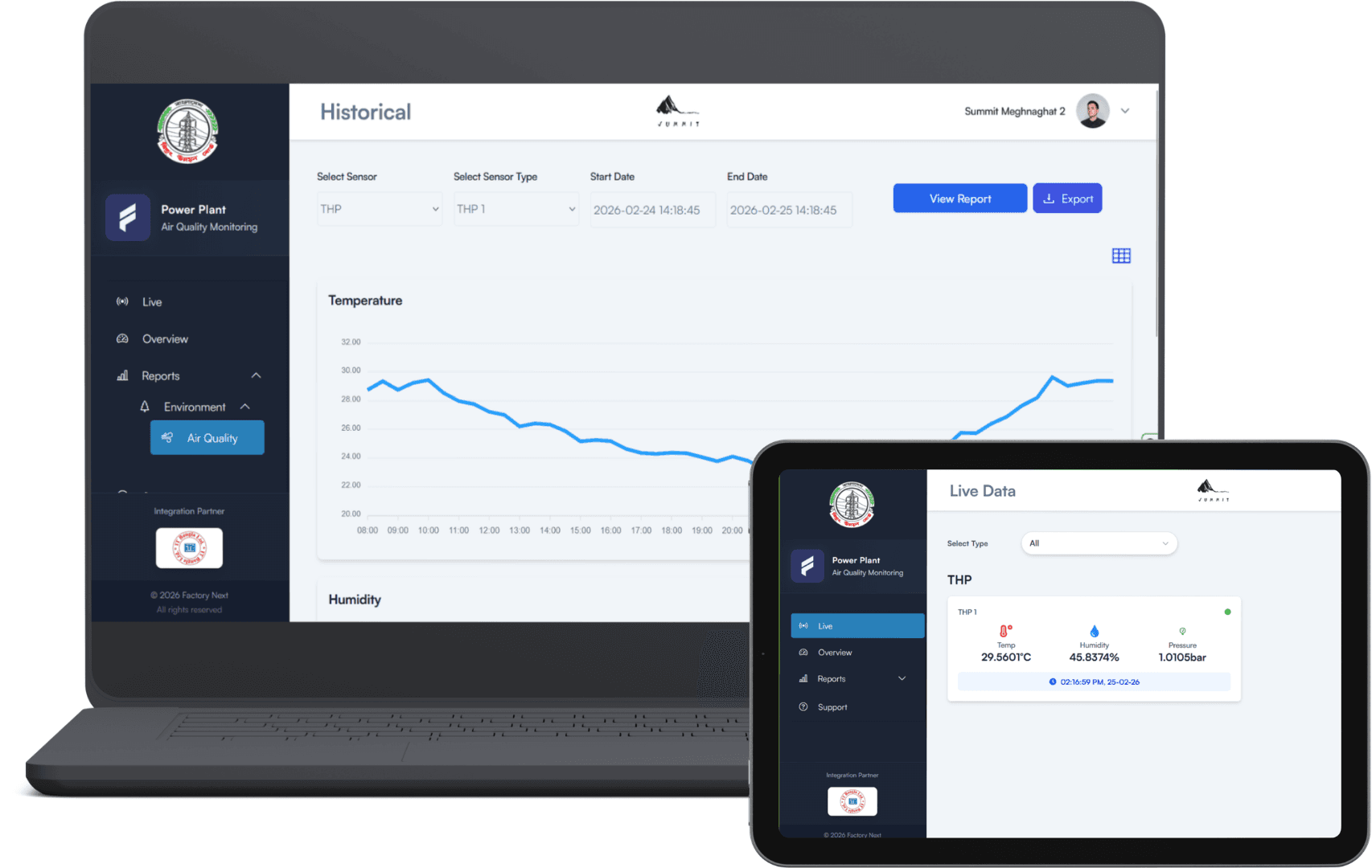 Benifits & Application